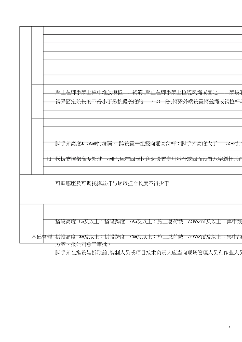 水利工程隐患排查清单[共13页]_第2页