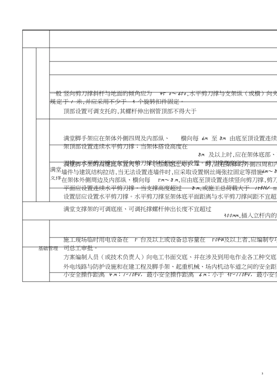 水利工程隐患排查清单[共13页]_第3页