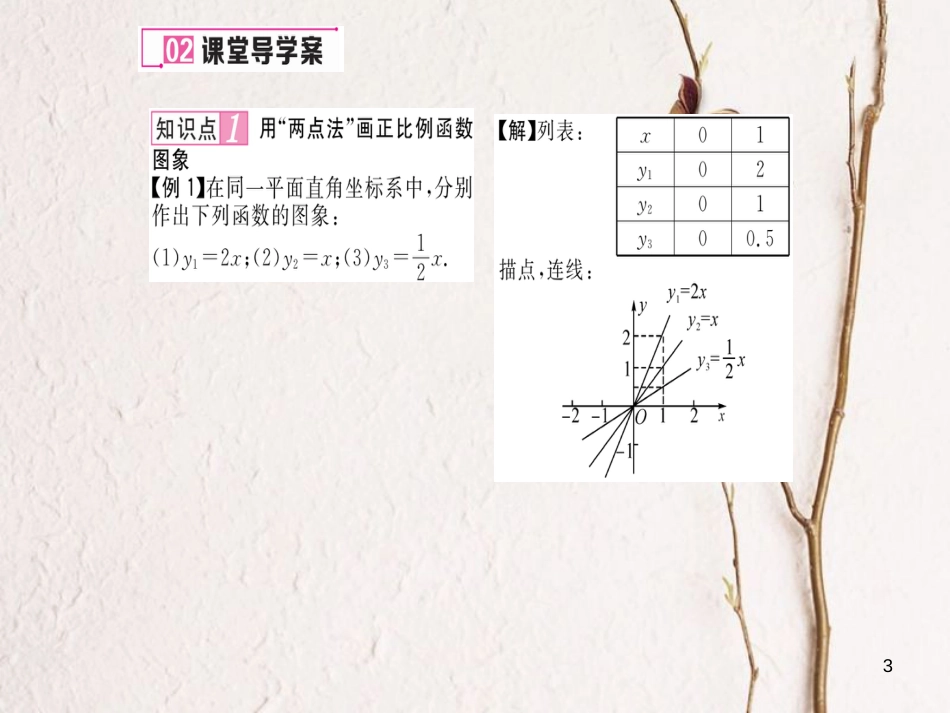 八年级数学上册 4.3 正比例函数的图象与性质（第1课时）课件 （新版）北师大版[共15页]_第3页