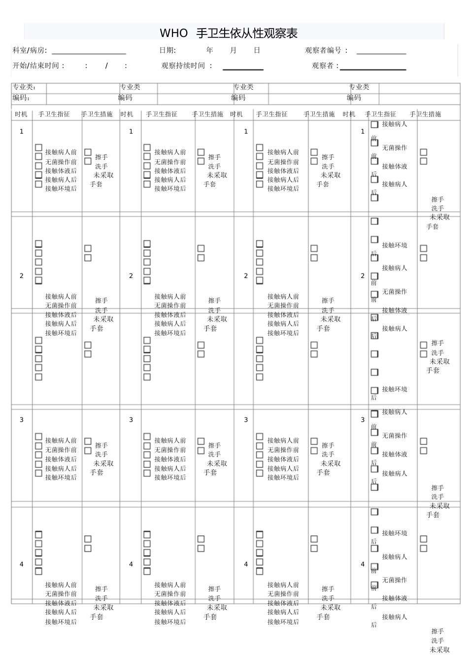 WHO手卫生依从性调查表[共6页]_第1页