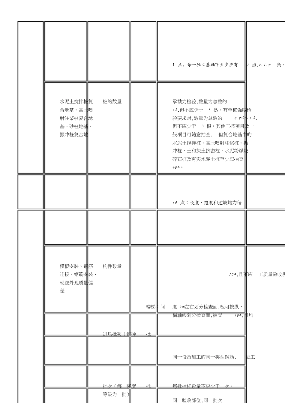 检验批容量及最小抽样数量划分方法[共10页]_第2页