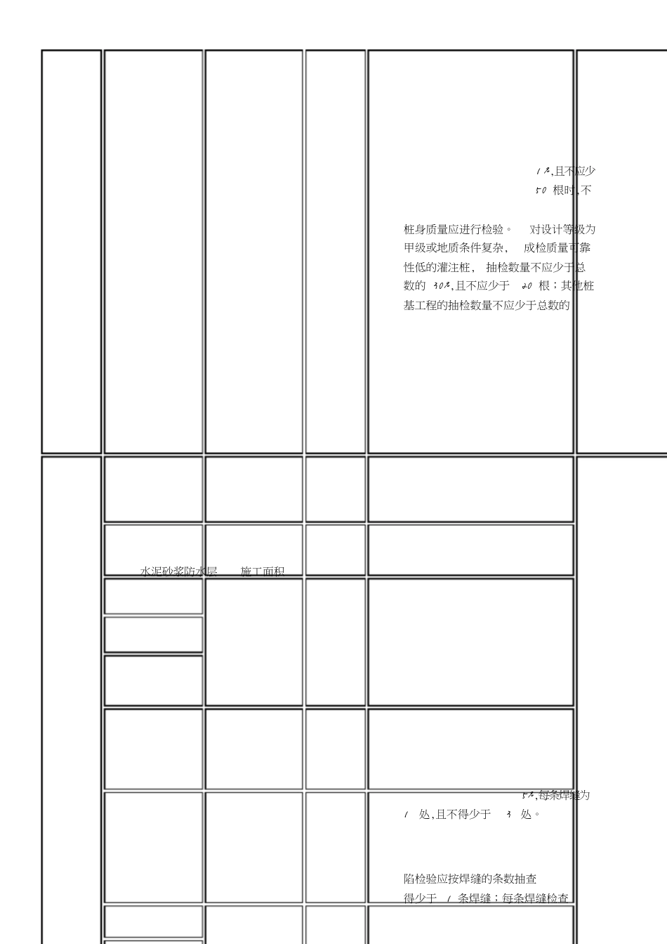 检验批容量及最小抽样数量划分方法[共10页]_第3页