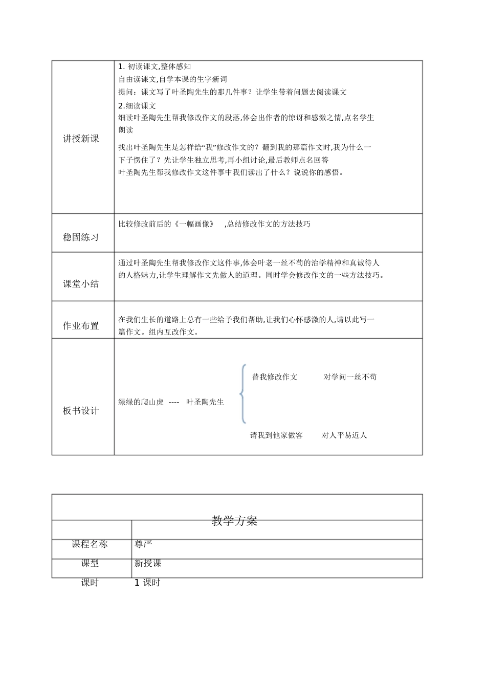 小学语文教案模板两篇[共6页]_第2页