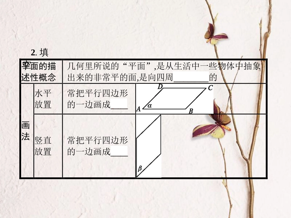 8.4.1 平面-新教材2019-2020学年高一数学人教A版必修第二册同步教学课件_第2页