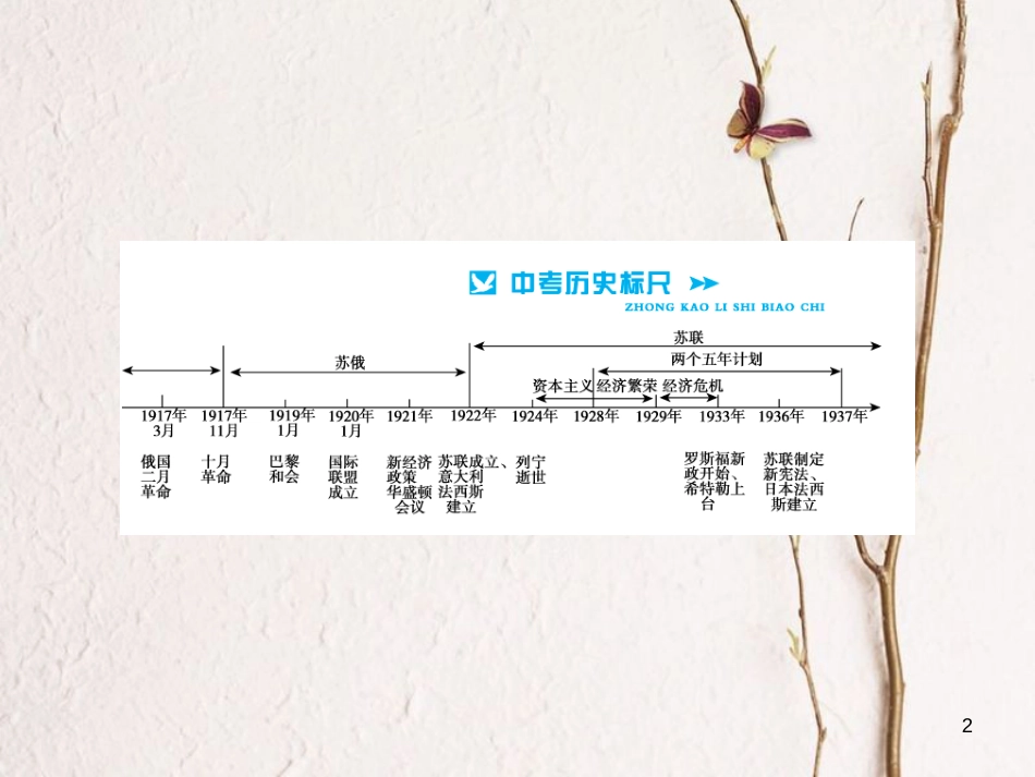 中考历史总复习 模块六 世界现代史 第一单元 苏联社会主义道路的探索讲解课件[共10页]_第2页