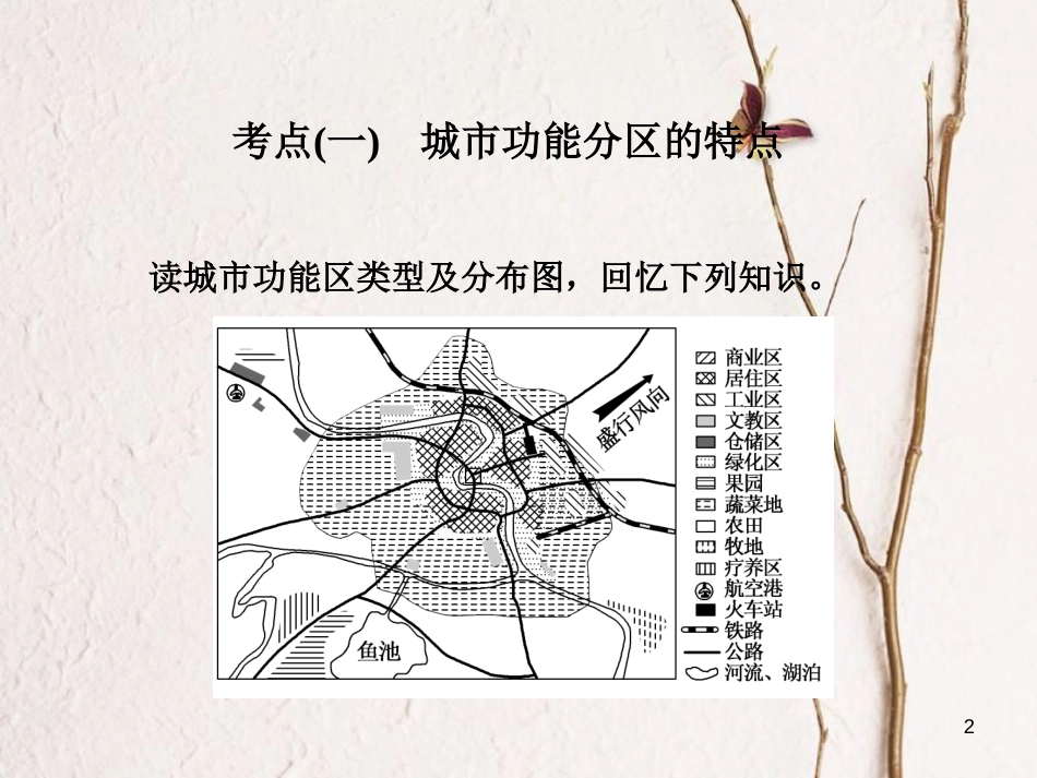 高三地理复习 第二部分 第二章 城市与地理环境 第一讲 城市空间结构课件[共69页]_第2页