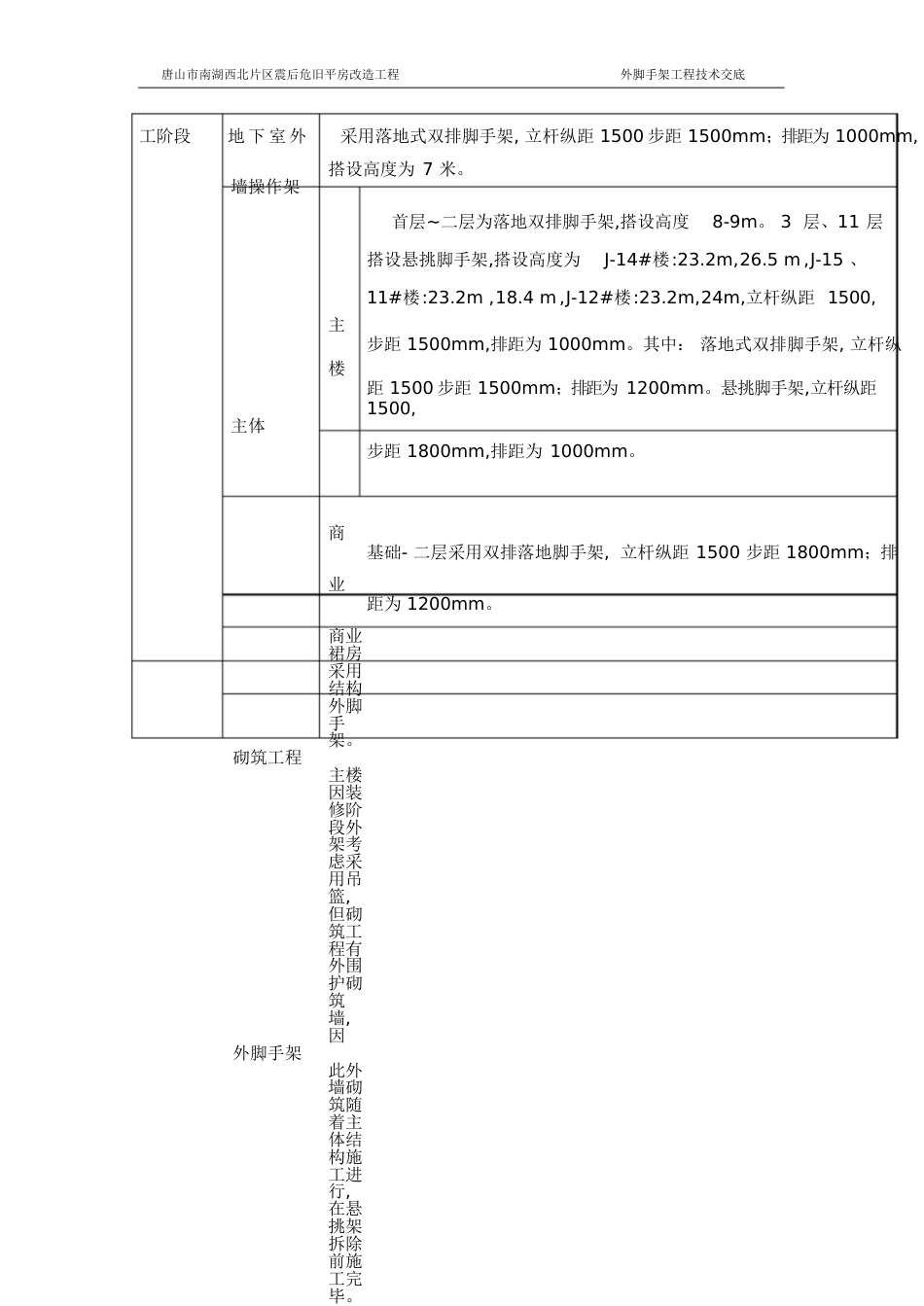 外脚手架技术交底[共31页]_第2页