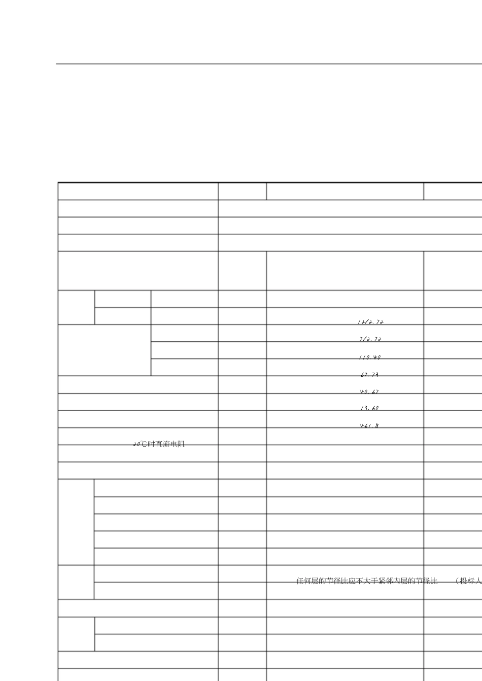 最全铝包钢芯铝绞线技术参数表[共32页]_第2页