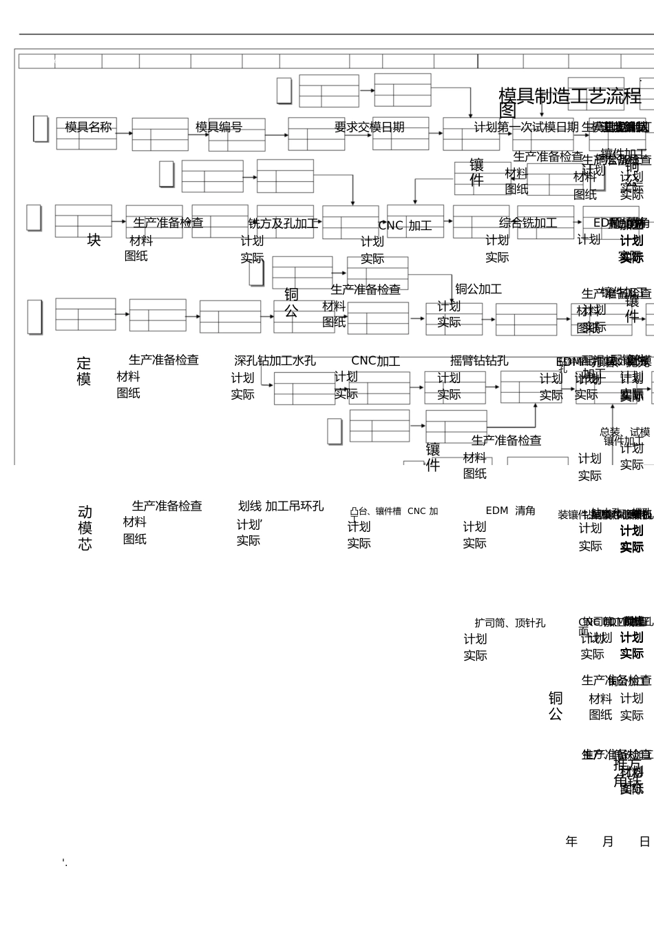 模具生产工艺流程图(精AA[共5页]_第1页