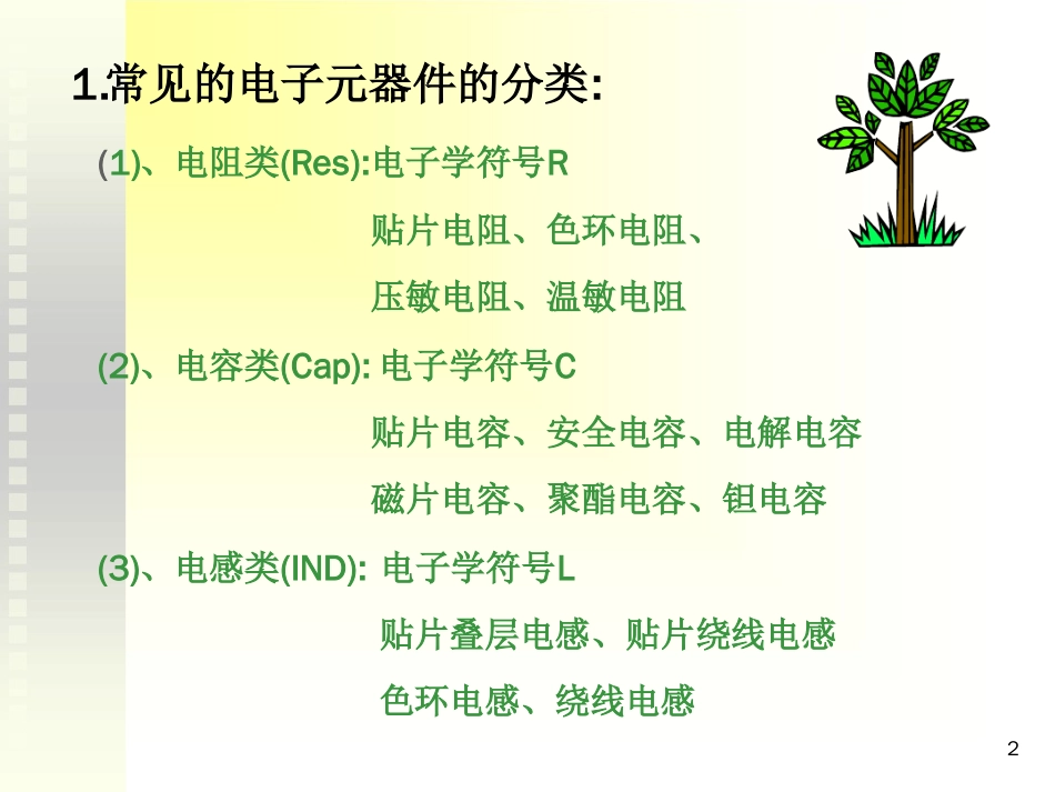 SMT常用元件简介与换算ppt课件[文字可编辑]_第2页