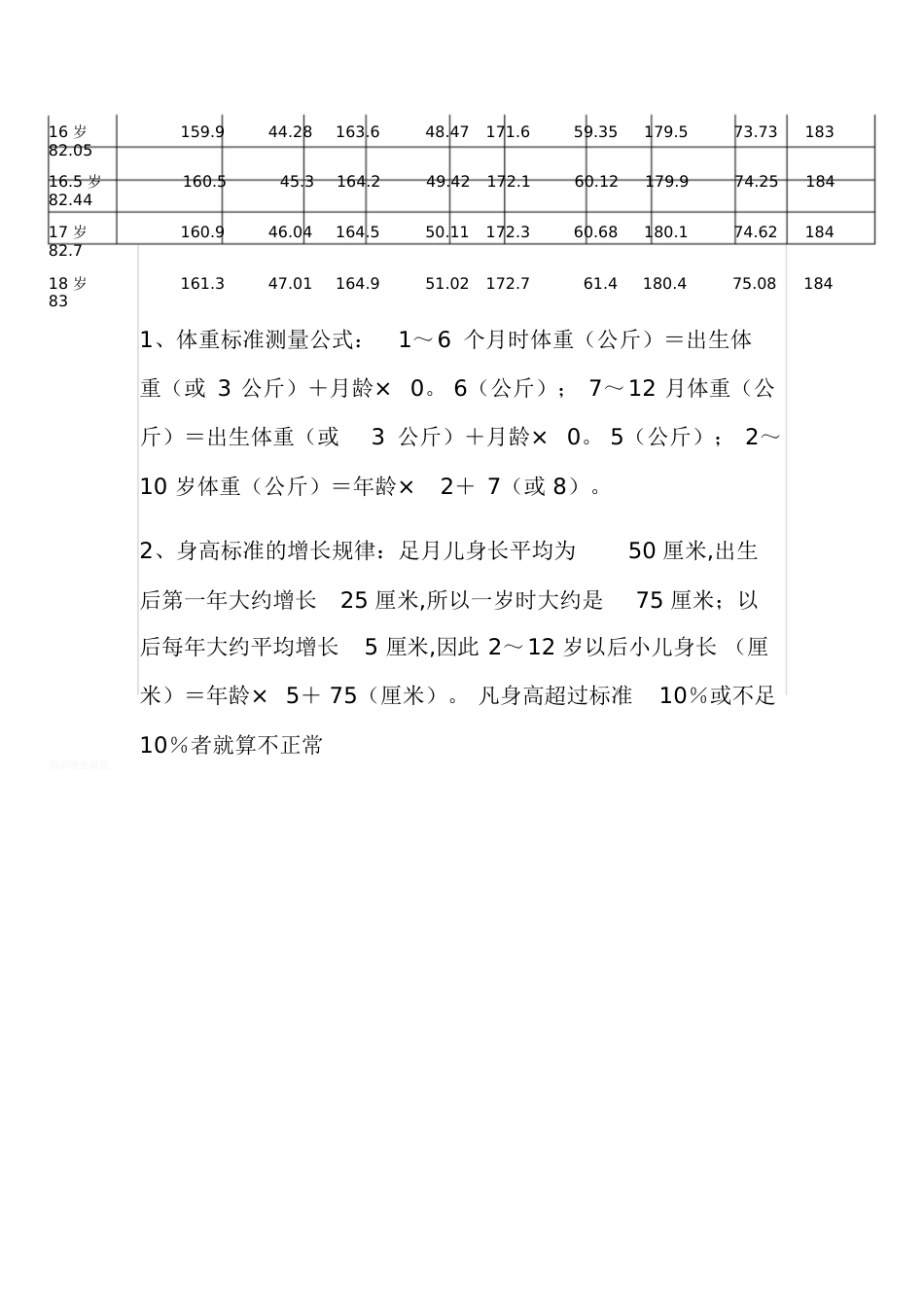 少年儿童身高体重对照表-少年体重标准参照表_第3页