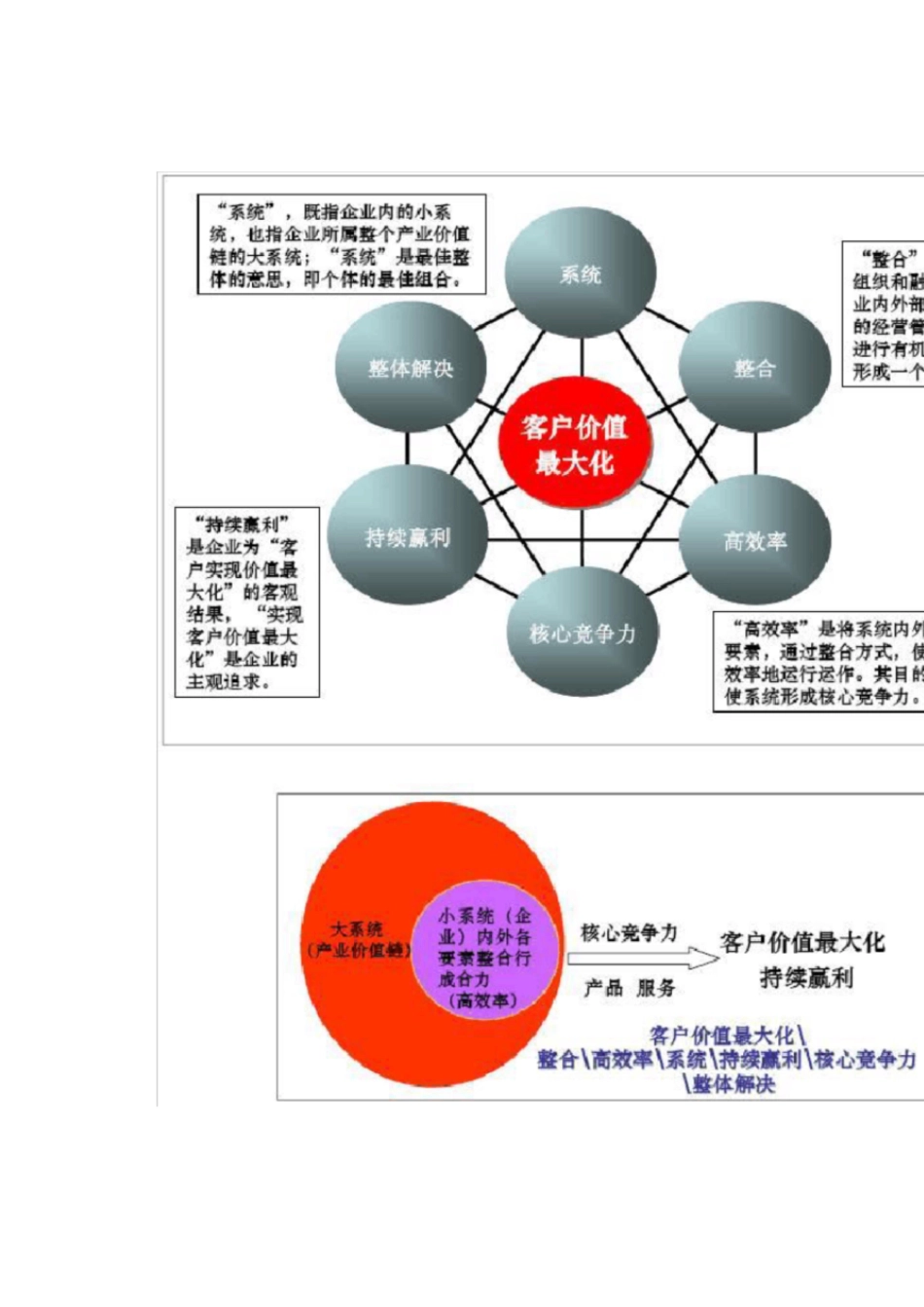 商业模式的八大要素[共15页]_第2页