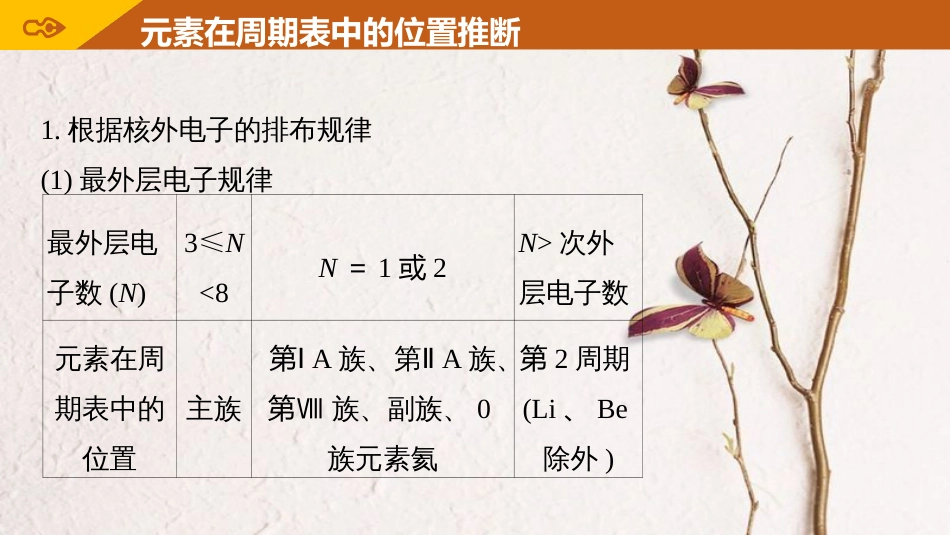 高考化学一轮复习 第5章 物质结构 元素周期律 专题讲座六 元素推断题的知识贮备和解题方法课件 鲁科版[共37页]_第3页