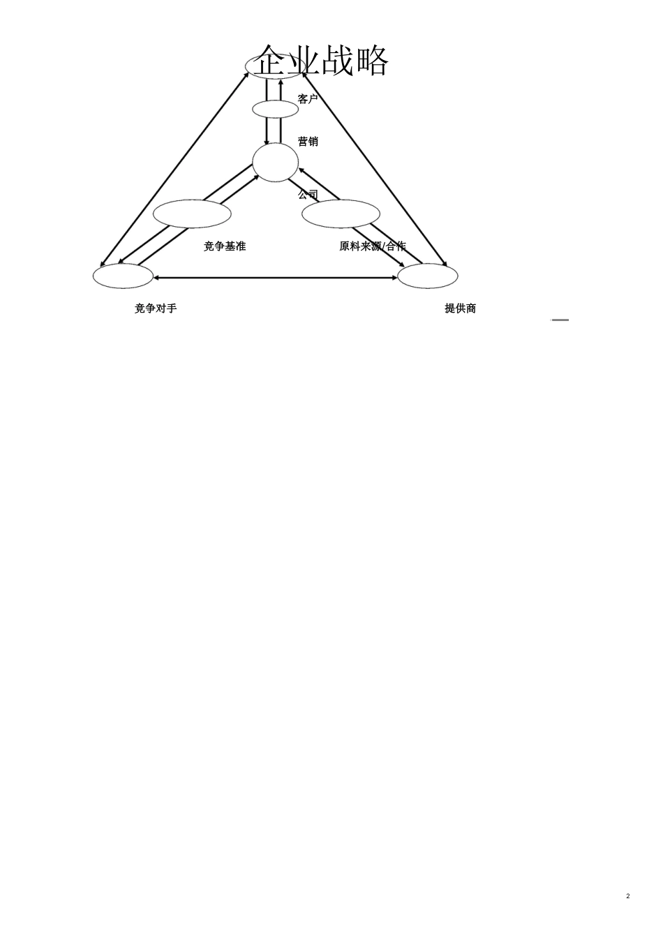 企业库存成本的相关问题_第2页