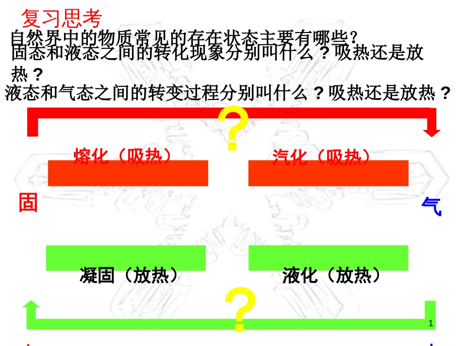 八年级物理上册 2.4 升华和凝华课件 （新版）苏科版[共15页]_第1页