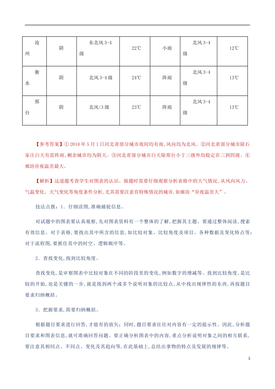 专题02 图文转换（解析版）_第3页