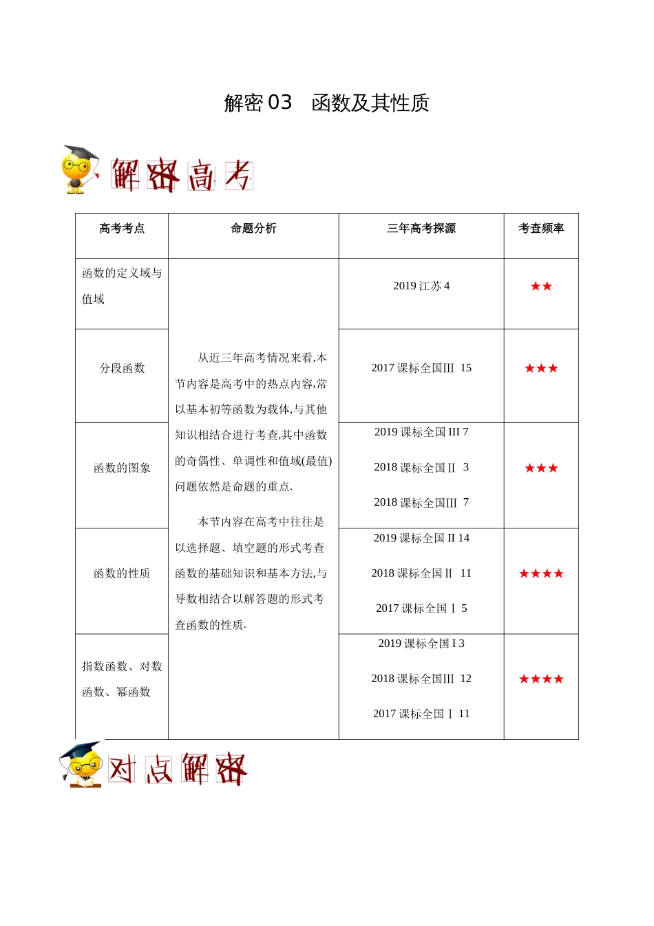 解密03 函数及其性质-备战2020年高考理科数学之高频考点解密（原卷版）_第1页