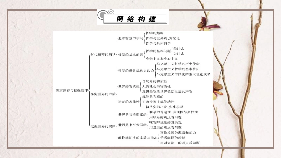 第一单元  探索世界与把握规律【复习课件】-2020年高二政治单元复习一遍过（部编版必修四）_第2页