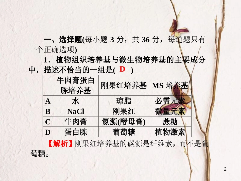高考高考生物一轮复习 单元同步测试卷（十九）植物的组织培养技术课件 新人教版选修1_第2页