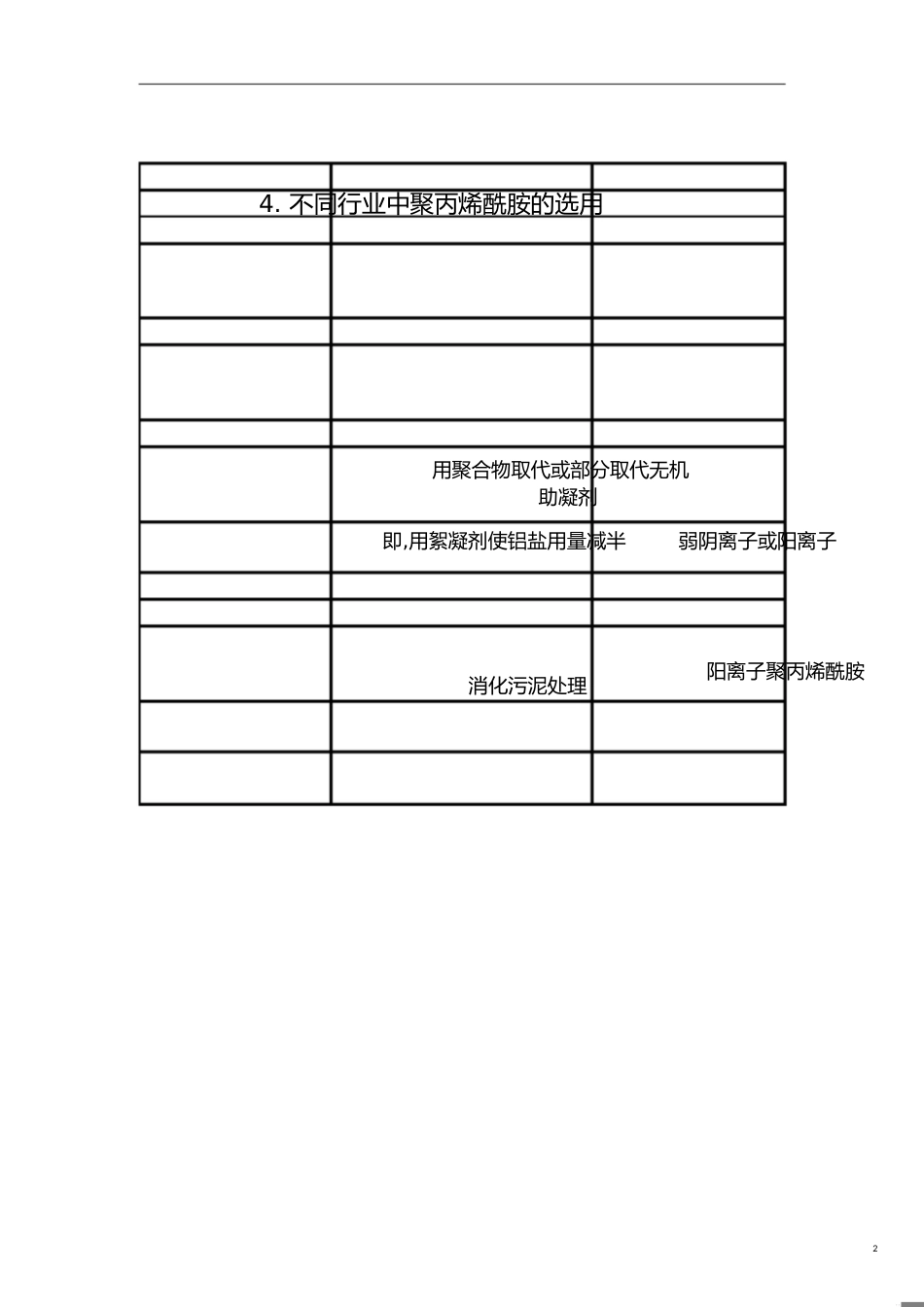 聚丙烯酰胺选择及投加量实验_第2页