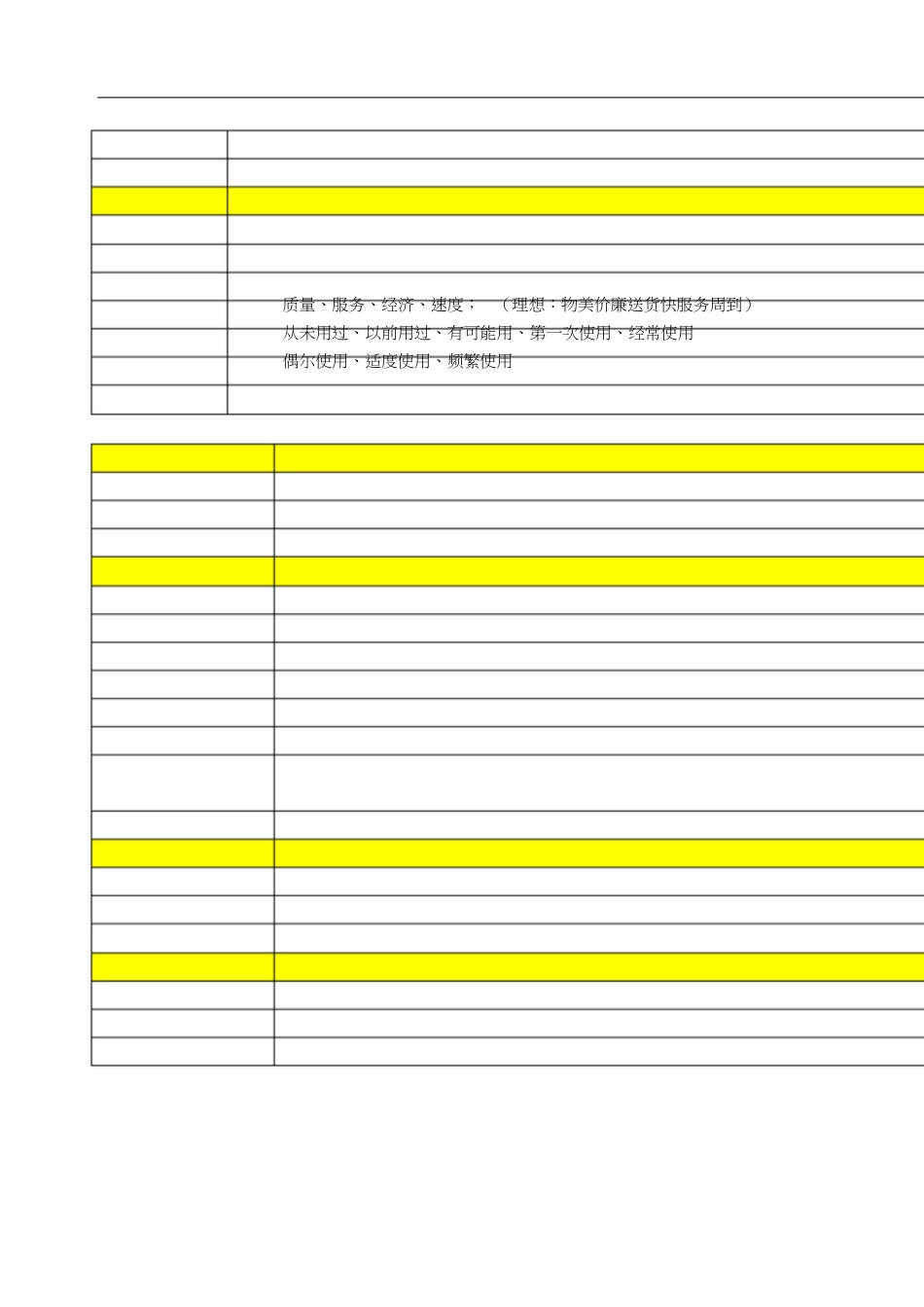 市场定位、产品定位和品牌定位(最全)[共6页]_第2页