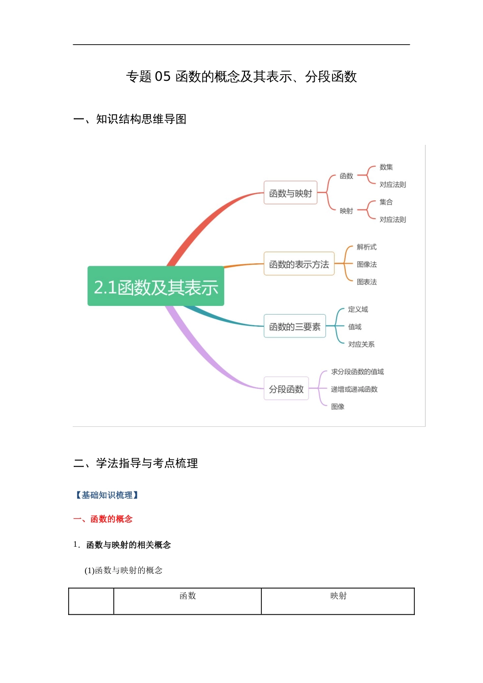 专题05 函数的概念及其表示、分段函数（重难点突破）解析版_第1页