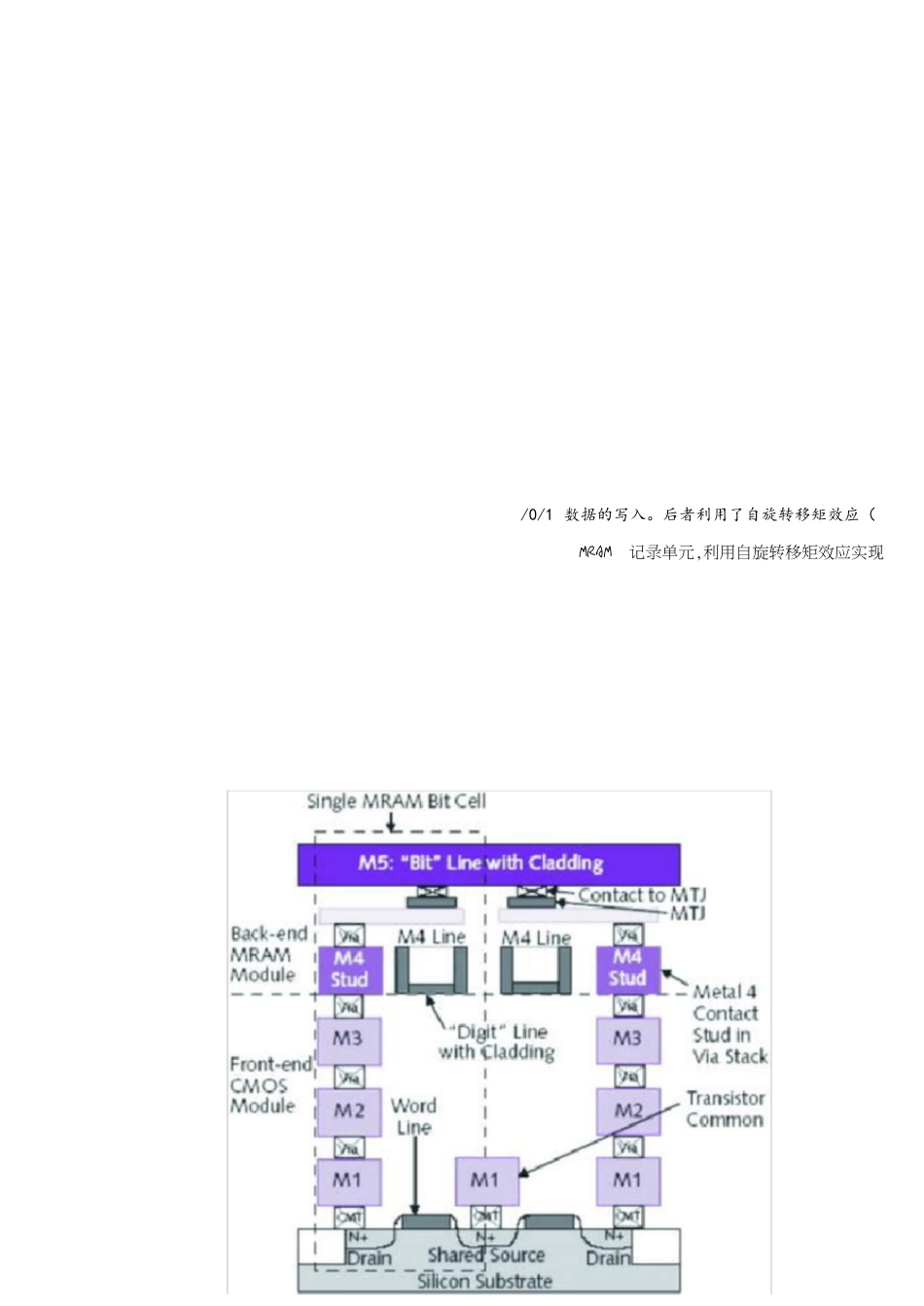 MRAM原理[共6页]_第1页