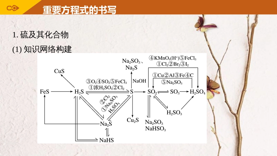 高考化学一轮复习 第4章 常见非金属及其化合物 排查落实练八 硫、氮及其化合物课件 鲁科版[共19页]_第3页