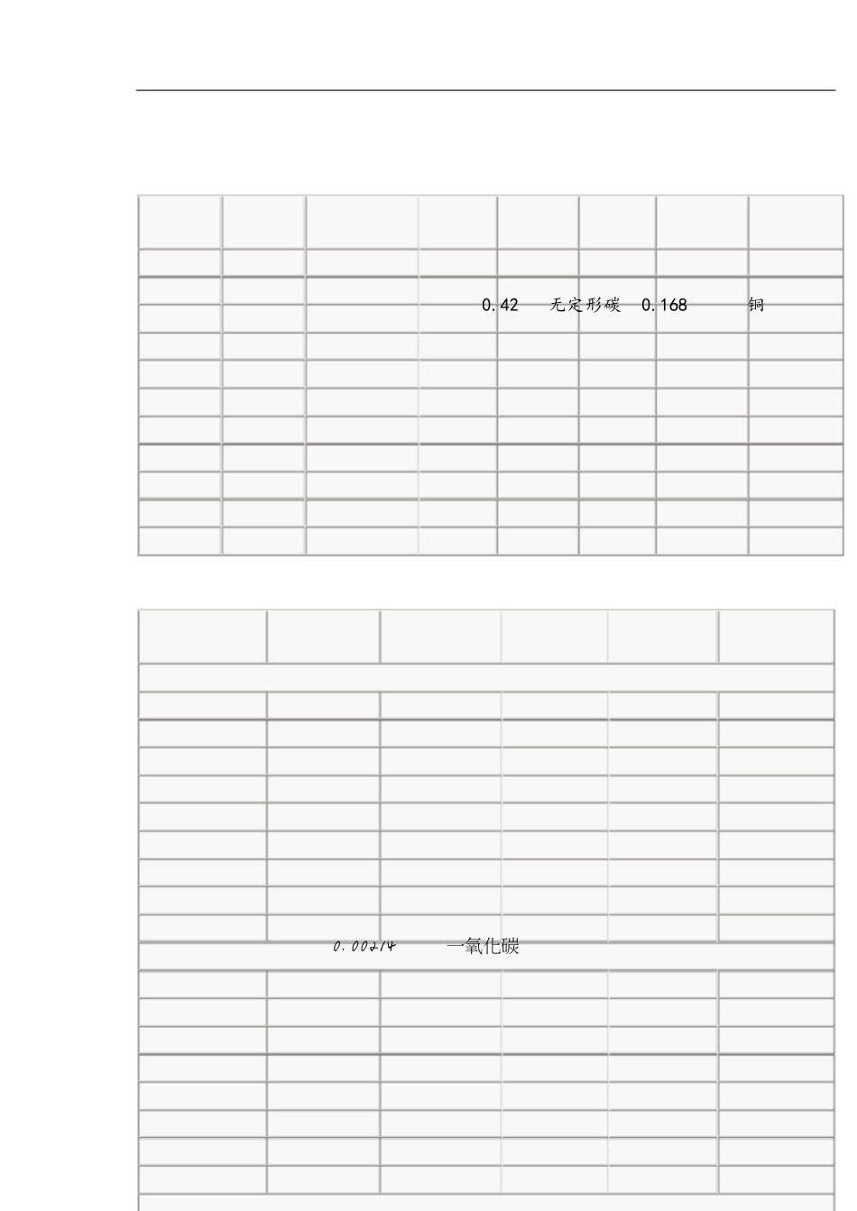 各种物质的比热、密度、汽化热及保温出料导热系数[共4页]_第1页