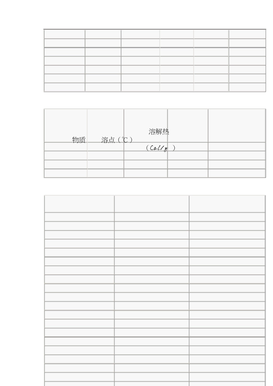 各种物质的比热、密度、汽化热及保温出料导热系数[共4页]_第2页