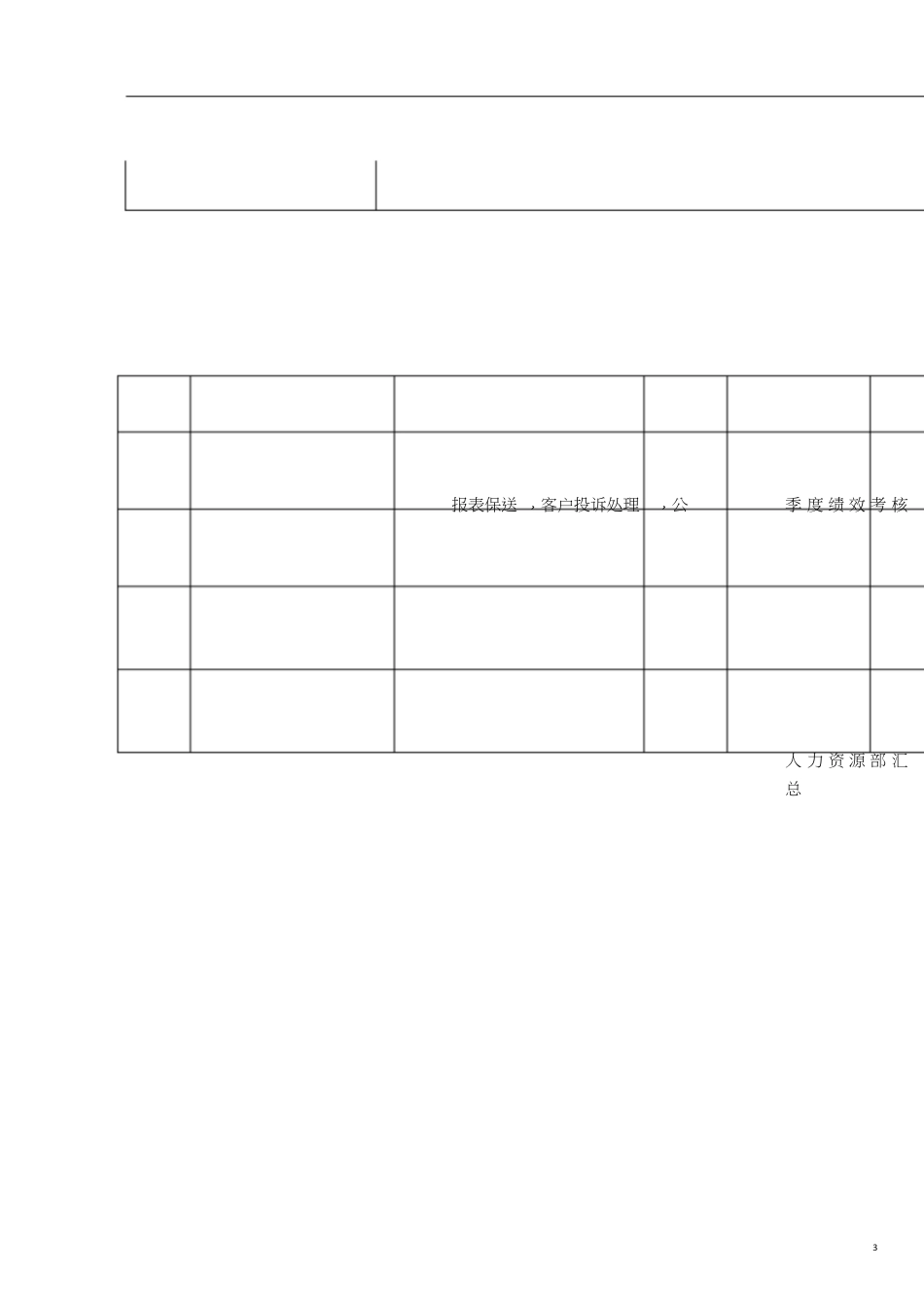 市场部各岗位绩效考核指标[共11页]_第3页