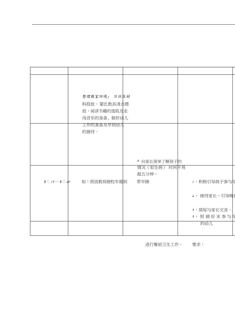 蒙氏班教师一日流程安排[共5页]_第1页