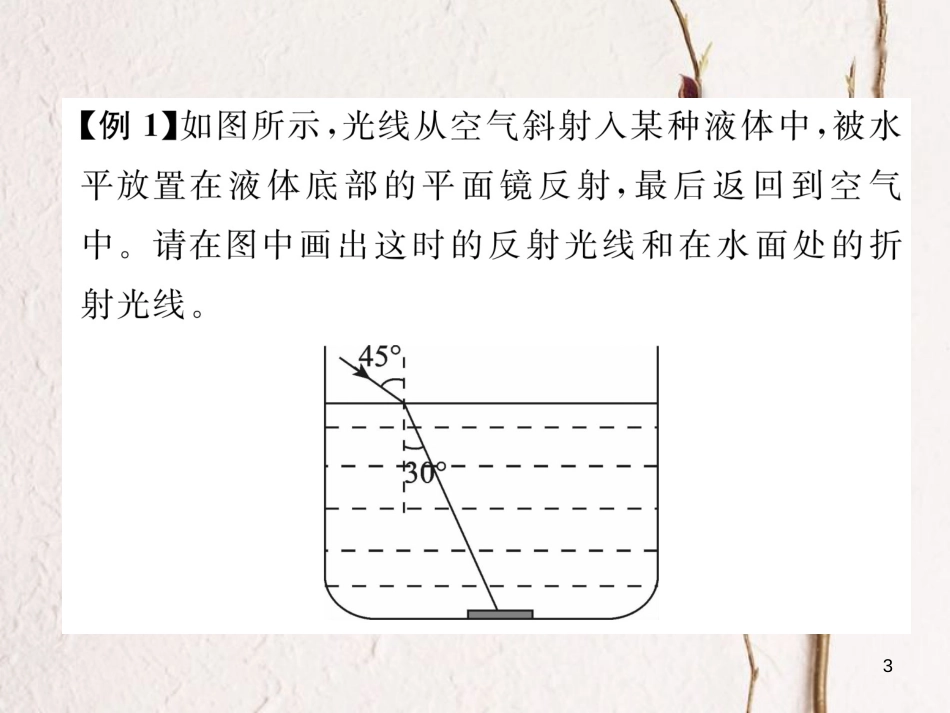 （云南专版）八年级物理全册 4 多彩的光本章重难点、易错点突破方法技巧课件 （新版）沪科版_第3页