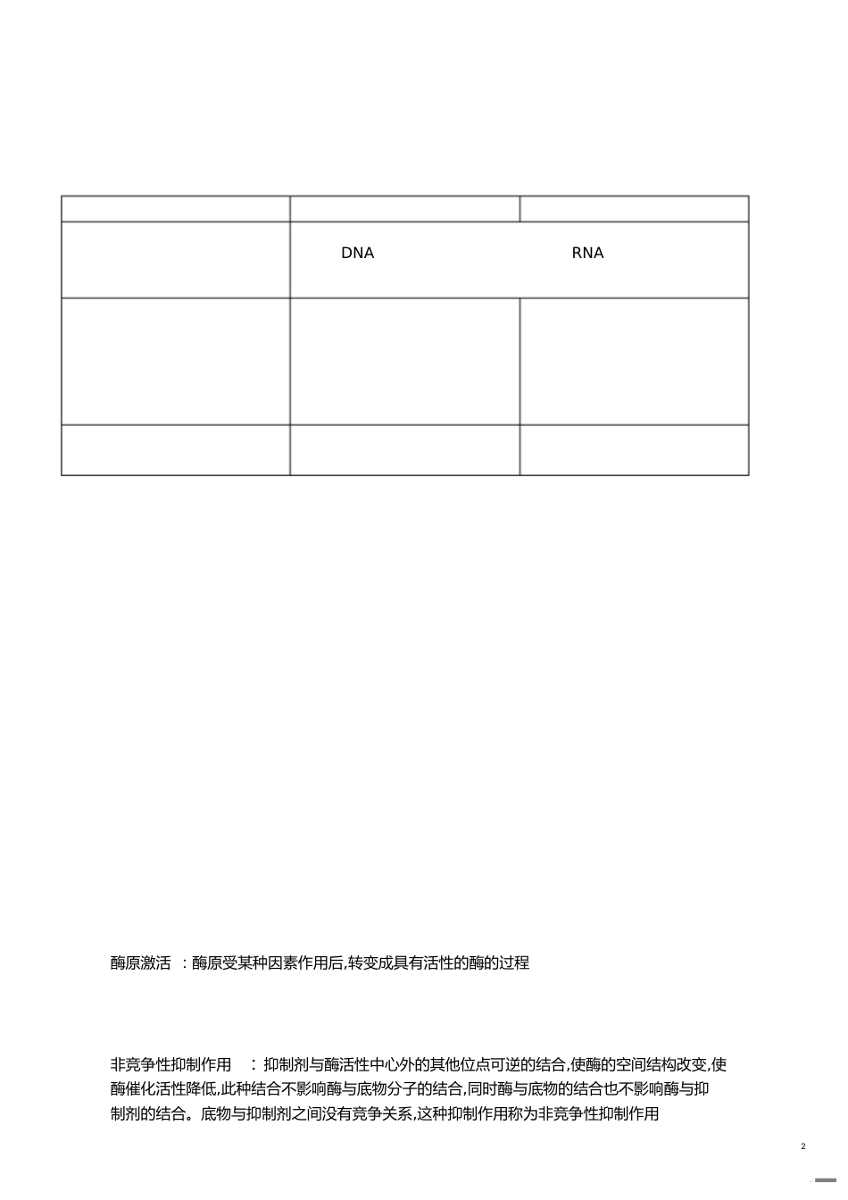 生物化学重点总结[共21页]_第2页