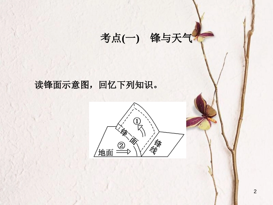 高三地理复习 第一部分 第二章 地球上的大气 第三讲 常见天气系统课件[共72页]_第2页