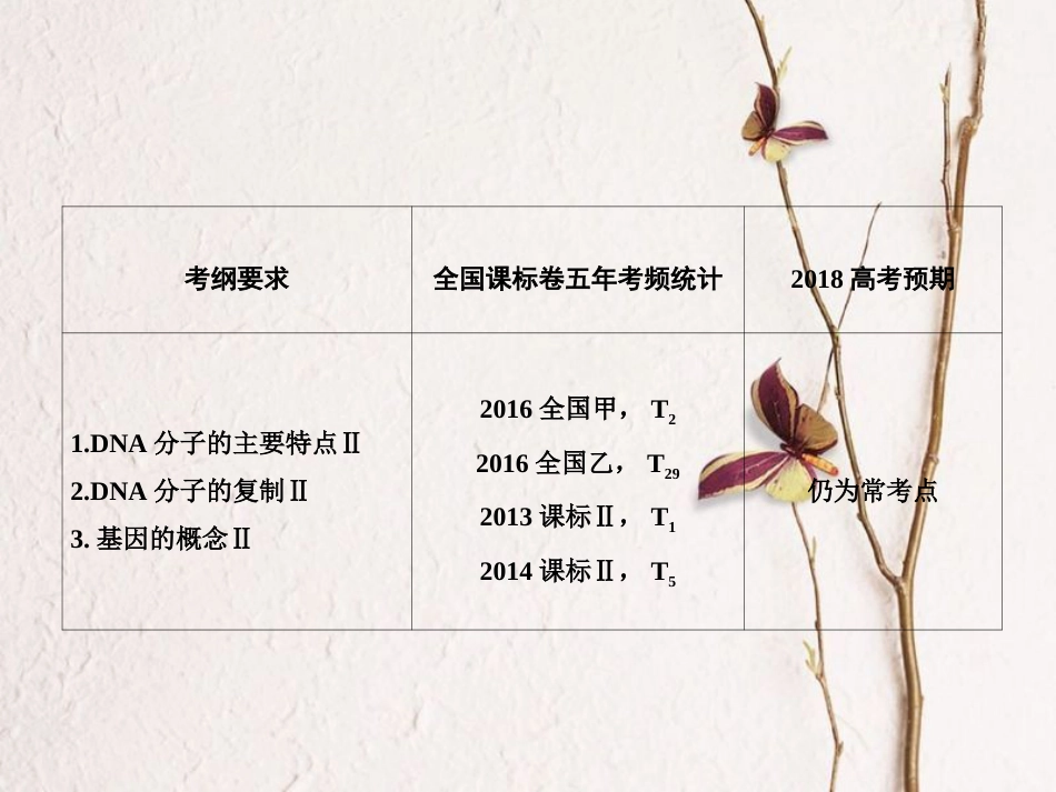 （新课标）高考生物大一轮复习 第六单元 遗传的物质基础 6.2 DNA的结构、复制及基因的本质课件[共73页]_第3页