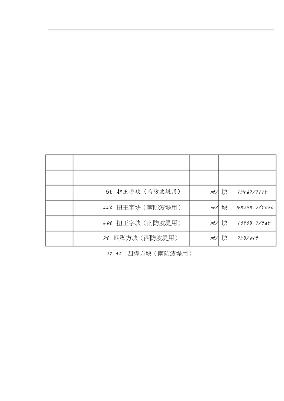 扭王字块预制施工方案(定稿)[共24页]_第2页