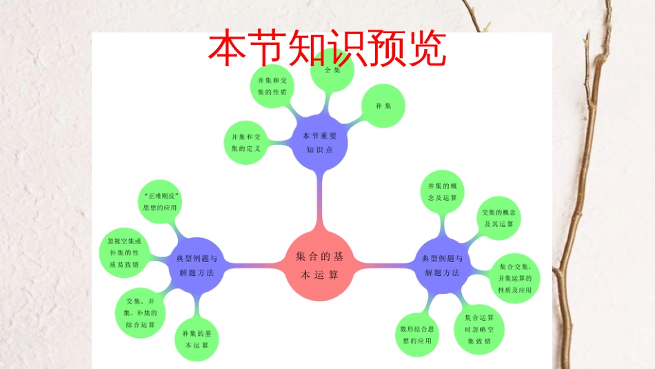 专题03 集合的基本运算（课件）-2020-2021学年高一数学同步讲练测（新教材人教A版必修第一册）(共26张PPT)_第2页