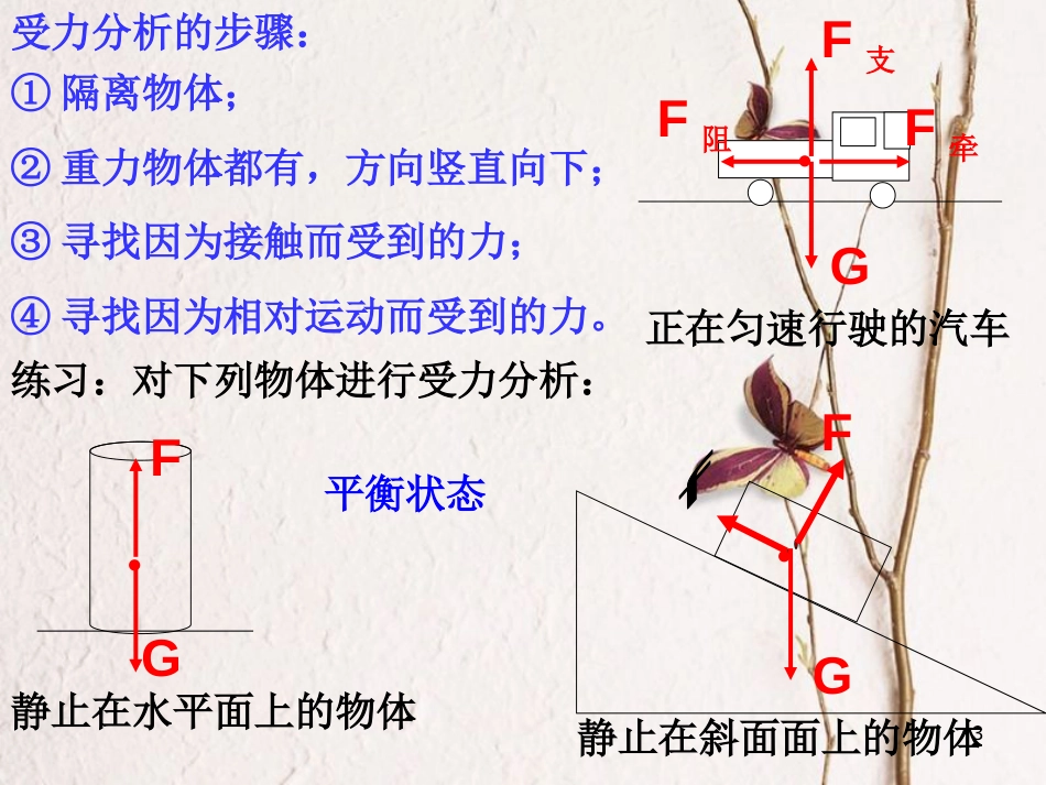 七年级科学下册 3.5《二力平衡的条件》课件2 浙教版[共10页]_第3页