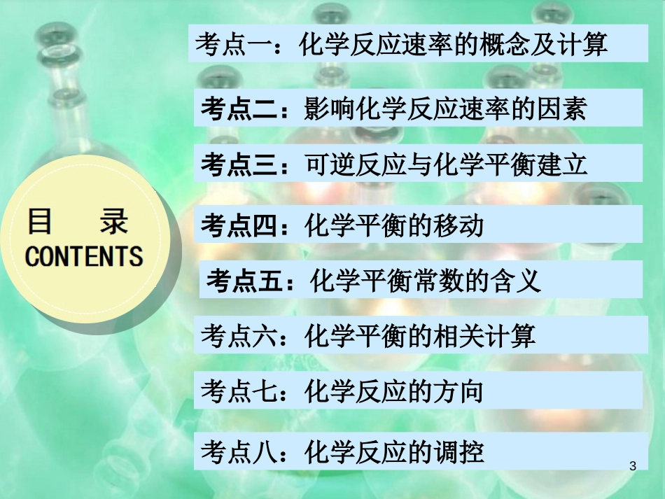 第二章 化学反应速率与化学平衡【复习课件】-2020-2021学年高二化学单元复习一遍过（人教版2019选择性必修一）_第3页