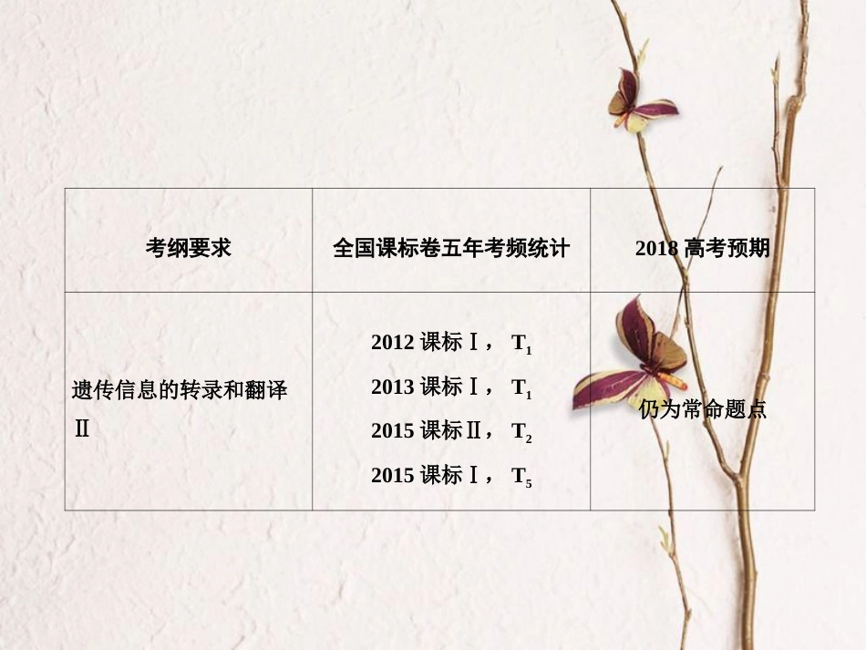 （新课标）高考生物大一轮复习 第六单元 遗传的物质基础 6.3 基因的表达课件[共86页]_第3页
