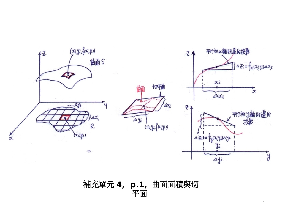 補充單元4, p.1,曲面面積與切平面_第1页