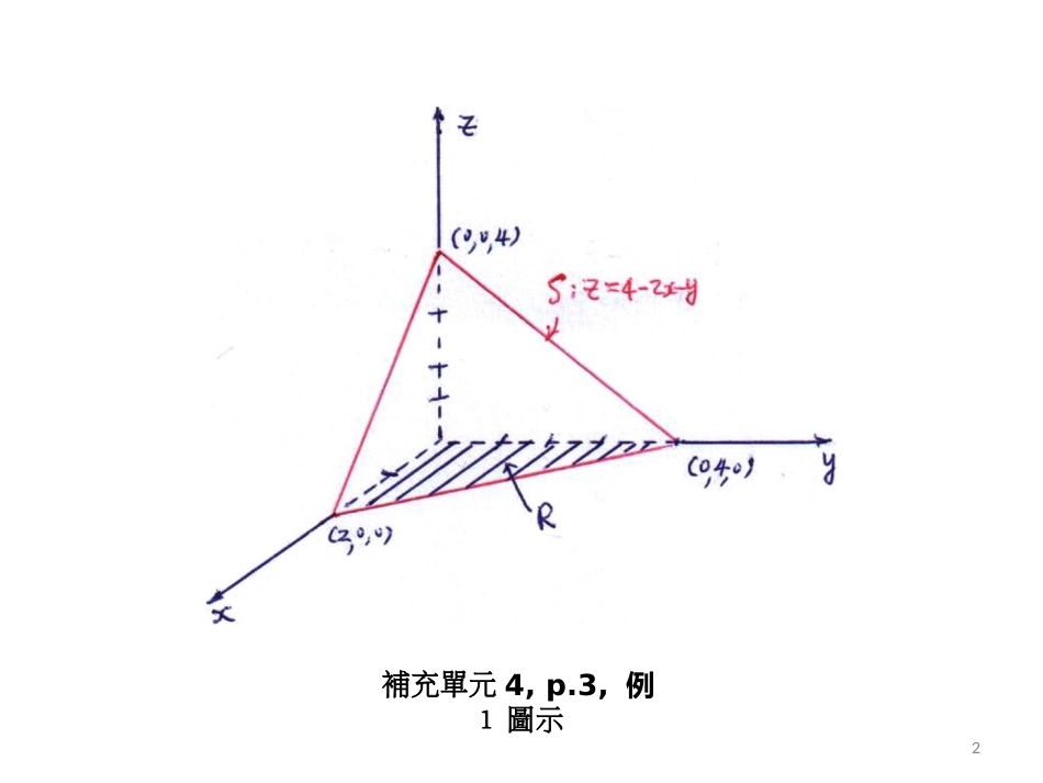 補充單元4, p.1,曲面面積與切平面_第2页