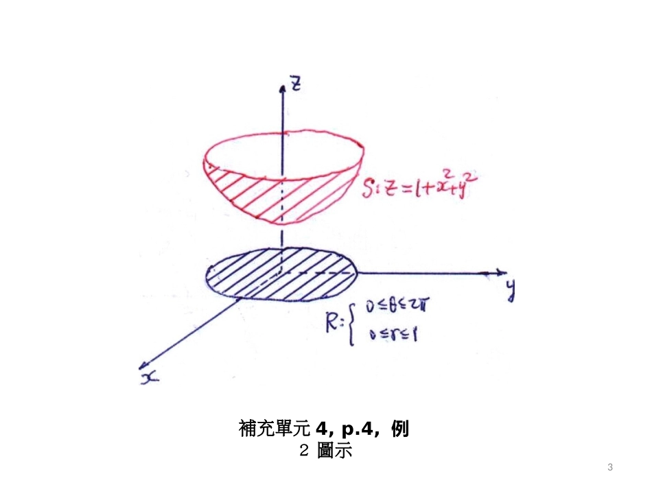 補充單元4, p.1,曲面面積與切平面_第3页