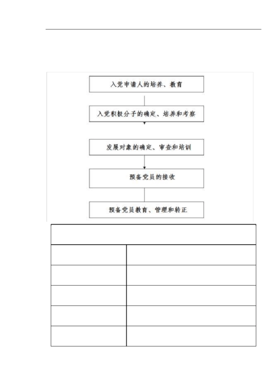 发展党员流程[共7页]_第1页