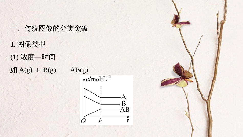 高考化学一轮复习 第7章 化学反应的方向、限度与速率 专题讲座七 用数形结合的思想探究化学平衡图像课件 鲁科版[共52页]_第2页