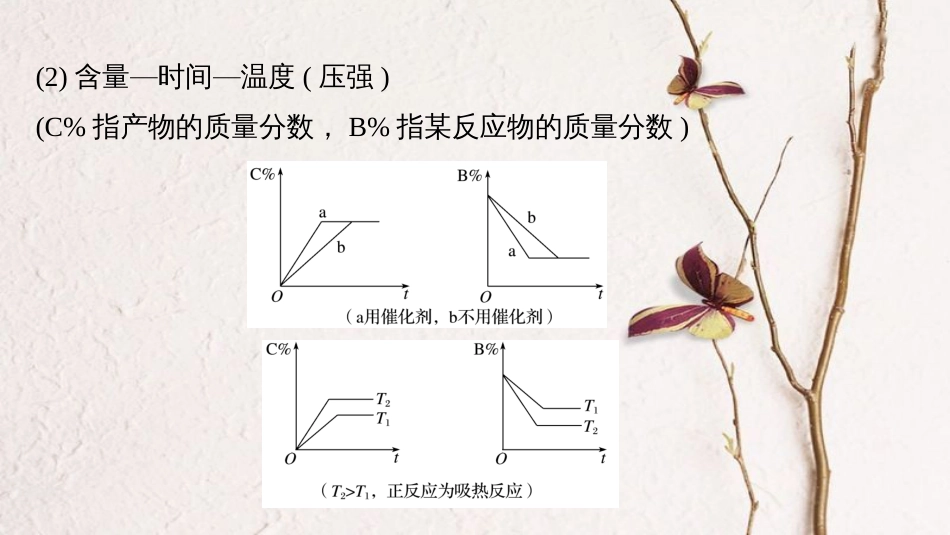 高考化学一轮复习 第7章 化学反应的方向、限度与速率 专题讲座七 用数形结合的思想探究化学平衡图像课件 鲁科版[共52页]_第3页