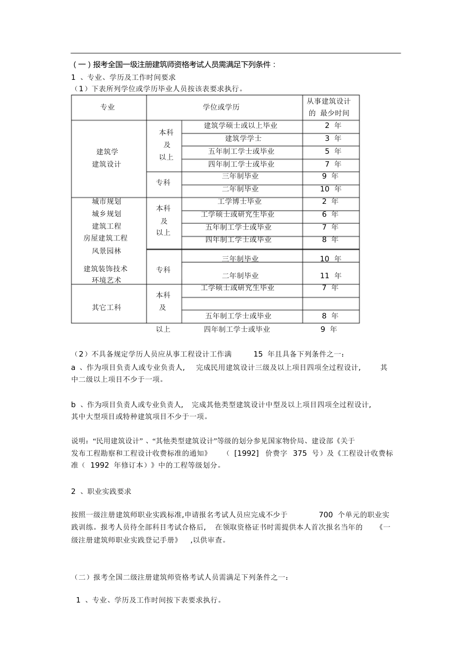 一、二级注册建筑师报考条件[共7页]_第1页