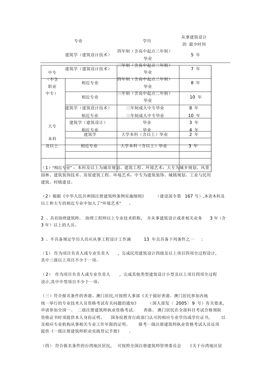 一、二级注册建筑师报考条件[共7页]_第2页