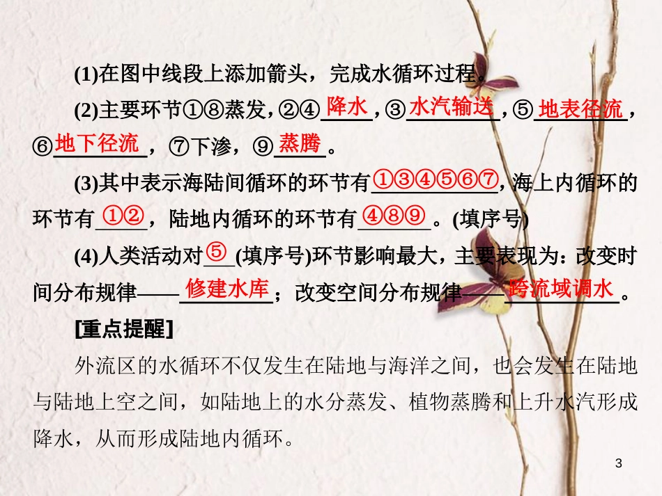 高三地理复习 第一部分 第三章 地球上的水 第一讲 自然界的水循环课件[共75页]_第3页